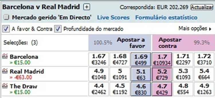 apostas contra betfair