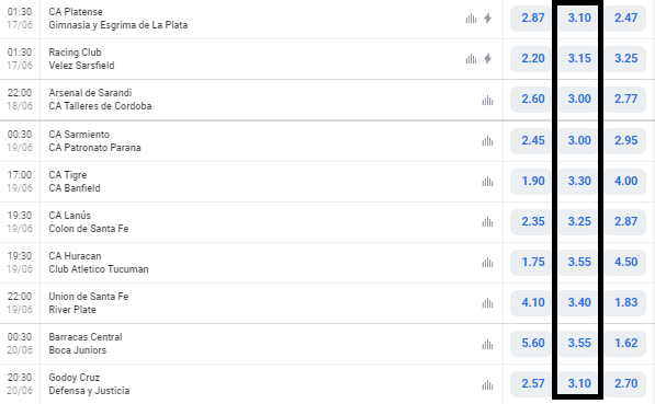 Apostar em Empates - Argentina Apostar em Empates - Argentina