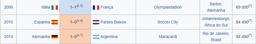 Apostar em Empates - Copa do Mundo Apostar em Empates - Copa do Mundo