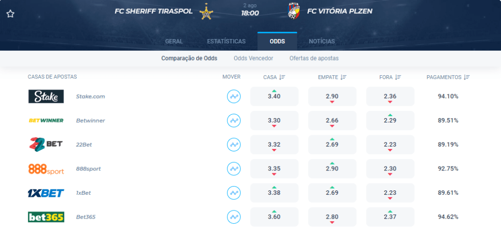 Oddspedia - Surebet Oddspedia - Surebet