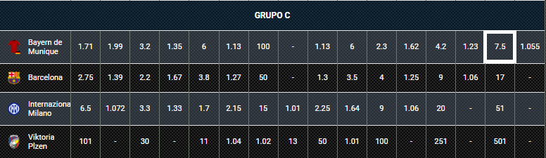 Apostas na Champions League - Bayern de Munique Apostas na Champions League - Bayern de Munique
