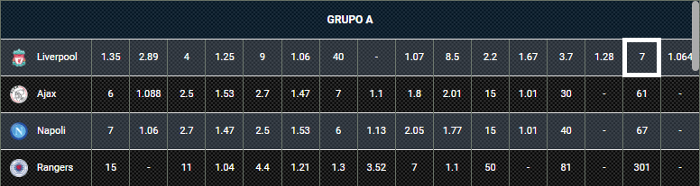 Apostas na Champions League - Liverpool Apostas na Champions League - Liverpool