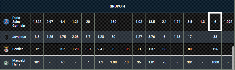 Apostas na Champions League - PSG Apostas na Champions League - PSG