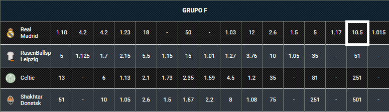 Apostas na Champions League - Real Madrid Apostas na Champions League - Real Madrid