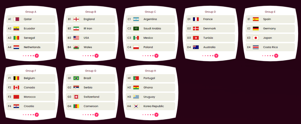 Onde Assistir a Copa do Mundo 2022 - Grupos Onde Assistir a Copa do Mundo 2022 - Grupos
