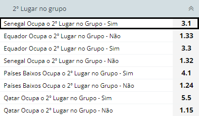 Apostas no Grupo A - Senegal