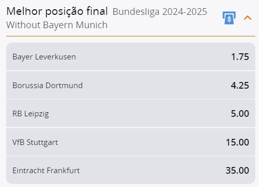 Bundesliga 2024/25 - Melhor Posição Final