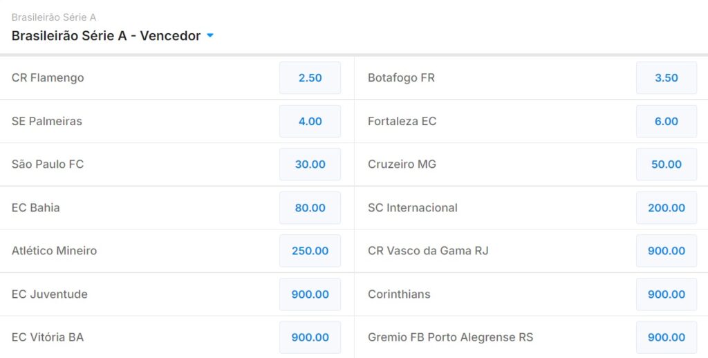 Vencedor do Brasileirão
